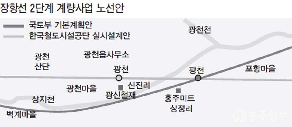 장항선 2단계 계량사업 노선안.