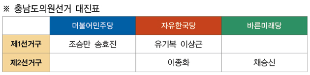 견고한 한국당 텃밭에 민주당 도전장