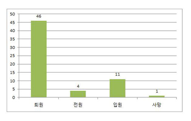 폭염피해가축폐사와농작물이타들어간다 4