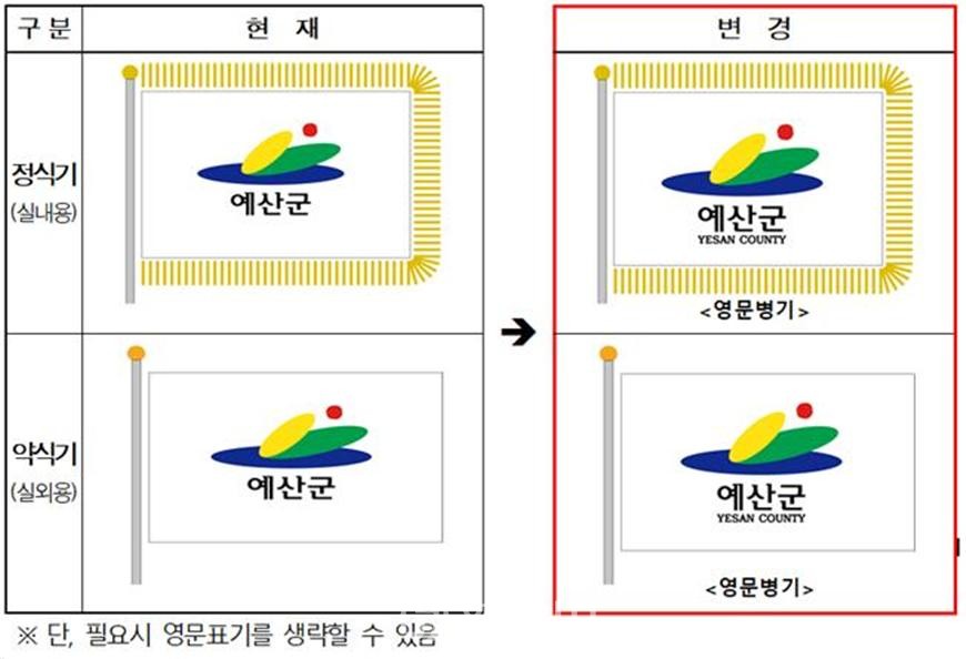 예산군 군기 도안 변경안.