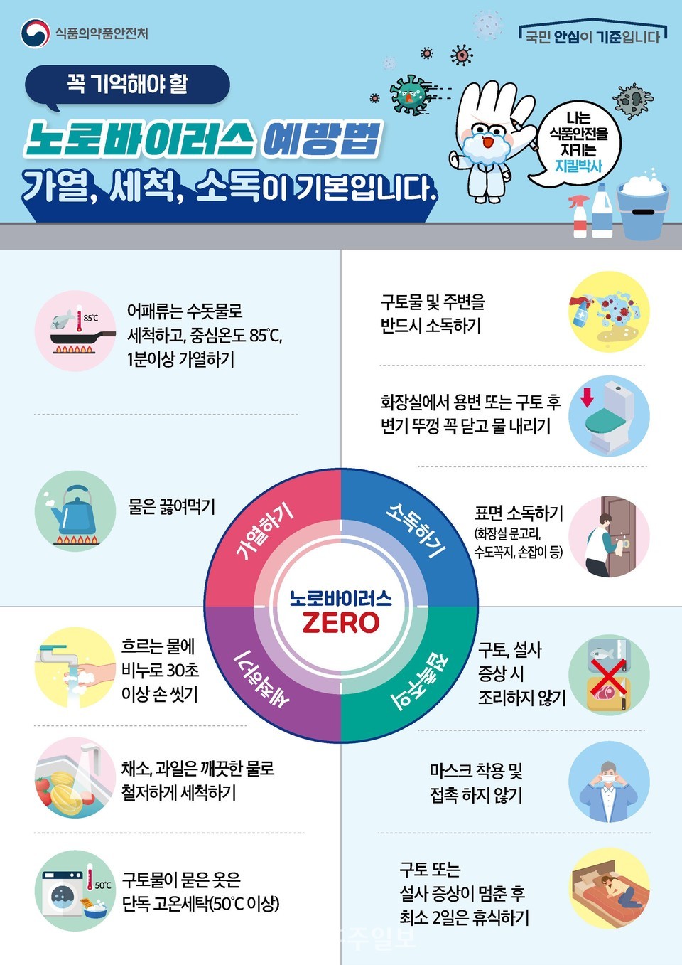 식품의약품안전처의 노로바이러스 예방법 안내자료.