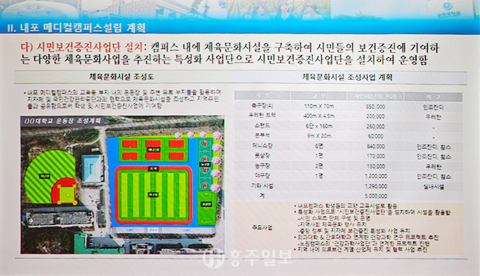 내포 메디컬캠퍼스 설치 계획 PPT 발표.