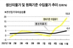 물가상승률