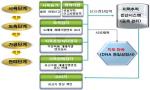 쇠고기 이력추적제 추진체계