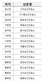 편의점없는 면단위 보건진료소