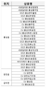 24시간 편의점