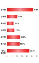 가 선서구