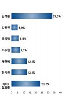 나 선거구