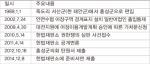 천수만 해상경계 권한쟁의 소송 주료 일지