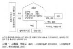 그룹홈 개념도(출처 : 사회복지동향 편집위원회, '사회복지동향 2001').