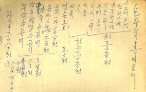 1965년 당제 물목기.