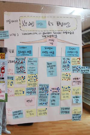 희망마을 만들기 목표와 비전을 마을회관 벽면에 포스트잇으로 붙여놓았다.