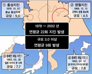 큰 규모의 지진과 지진해일로 피해가 발생한 전례가 있다. 자료=국민안전처