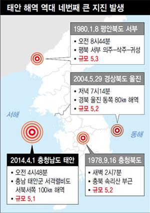 태안지진 발생현황.자료=국민안전처