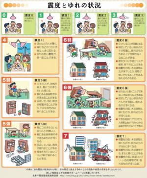 일본의 지진발생시 행동 요령.