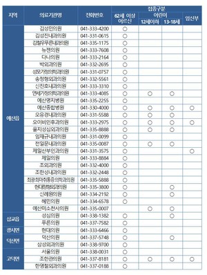 예산군내 독감접종 가능한 의료기관 목록.