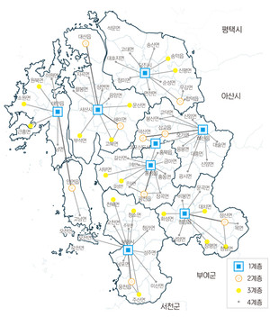 충남 서북부지역 정주체계 구상도. 출처=충남발전연구원 충남리포트 제110호