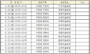 주민 석면건강영향조사 검진 일정표.