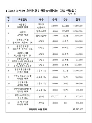행사 관계자는 "광천지역 기업 후원이 뜨거웠다"고 전했다.&nbsp;