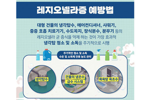 &nbsp; &nbsp; &nbsp; &nbsp; &nbsp; &nbsp; &nbsp; &nbsp; &nbsp; &nbsp; &nbsp; &nbsp; &nbsp; &nbsp; &nbsp;질병관리청의 레지오넬라증 예방 홍보자료.