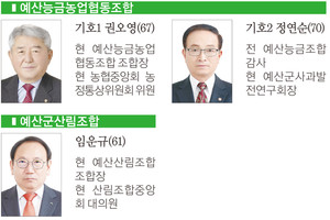 ※후보자 명부 ▷기호, 이름(나이), 경력/조합은 무순·후보는 기호순