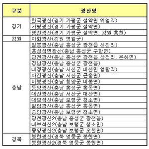 전국 석면광산 현황(자료:환경부).