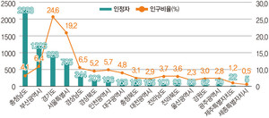 자료=충남환경운동연합 환경보건시민센터.