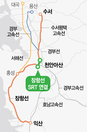 장항선-경부고속철(SRT) 연결 위치도.
