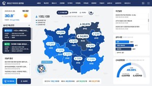 홍성군&nbsp;빅데이터 통합 플랫폼.