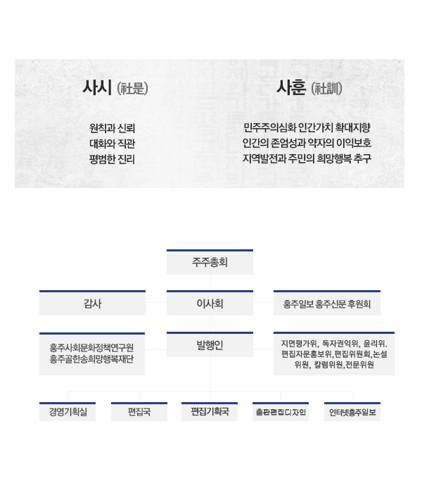조직도